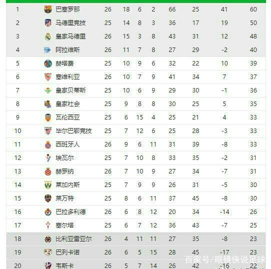 得更多优秀