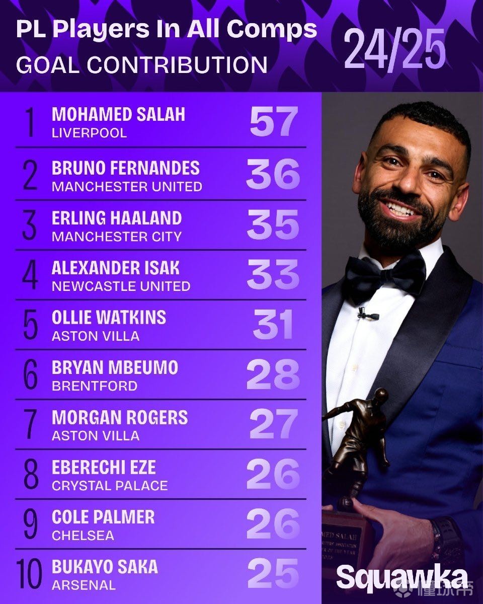 的限制未能 的限制未能